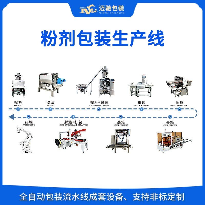 粉劑包裝生產(chǎn)線