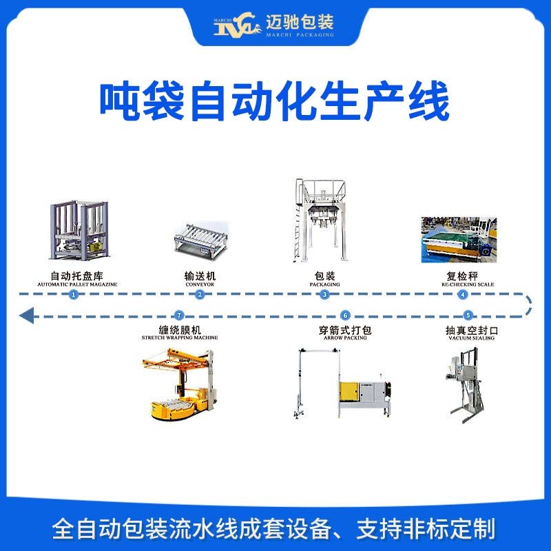 噸袋自動化生產(chǎn)線