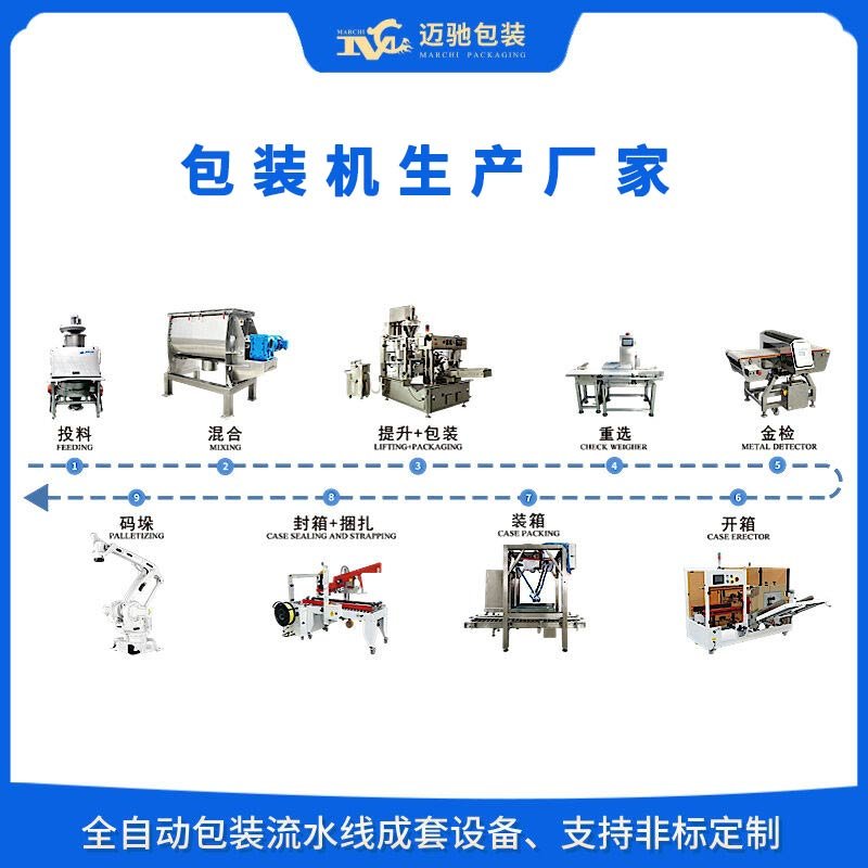 包裝機生產(chǎn)廠家