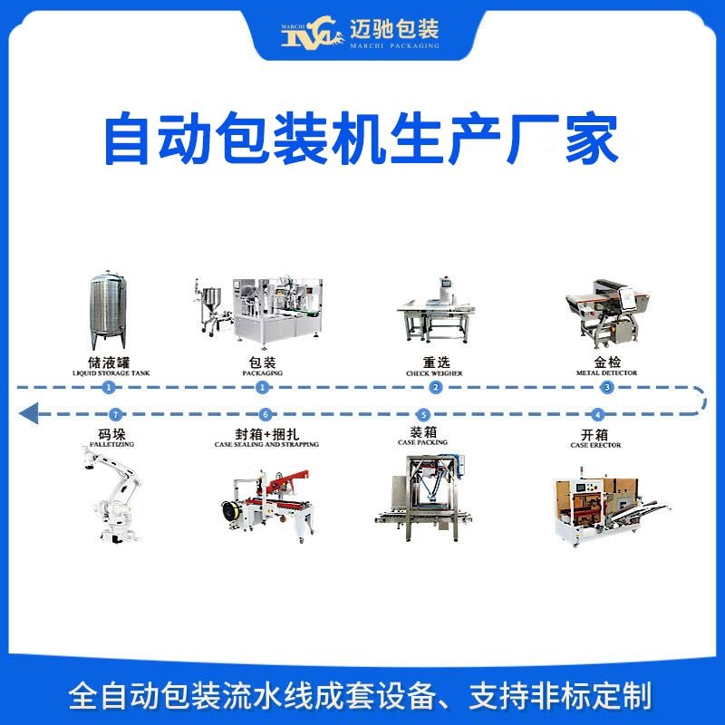 自動(dòng)包裝機(jī)生產(chǎn)廠家