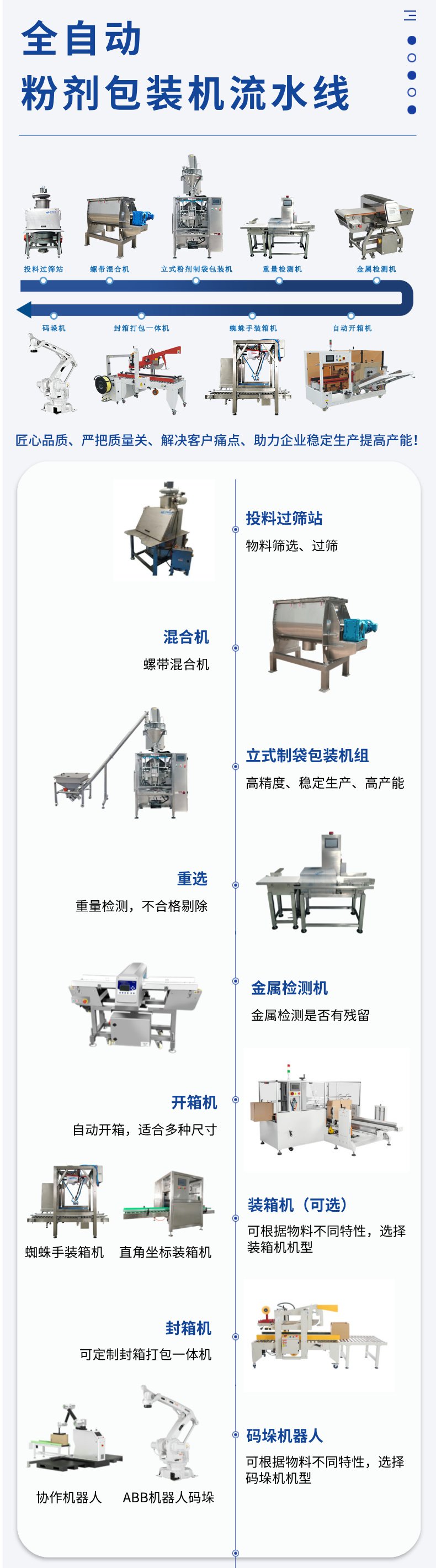 包裝自動(dòng)生產(chǎn)線